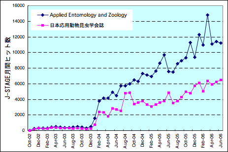 jstage20060706.png
