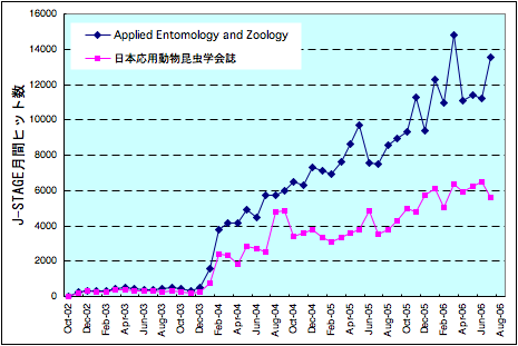 jstage20060804.png