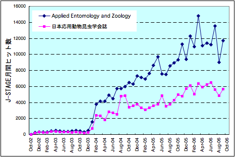 jstage20061005.png