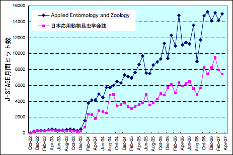 jstage20070406.png