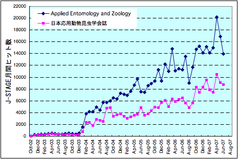 jstage20070706.png