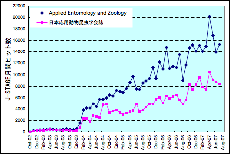 jstage20070808.png
