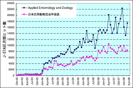 jstage20080404.png