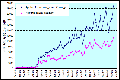 jstage20080606.png