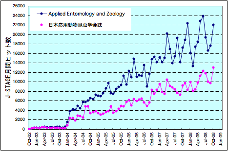 jstage20081108.png