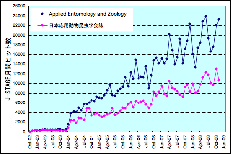 jstage20081206.png